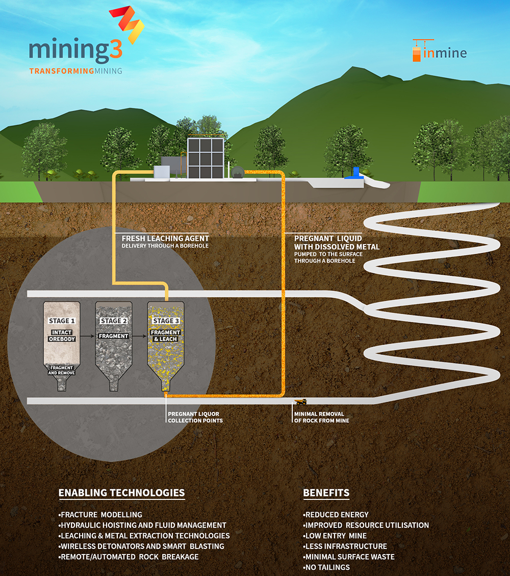 blocks mine